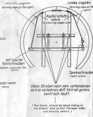 Seilrad4.2